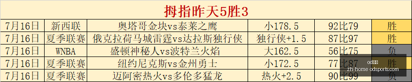 避开误区,亚运会男篮,名单全解析,od体育官网,od体育App,od体育直播,od体育电竞,od体育平台